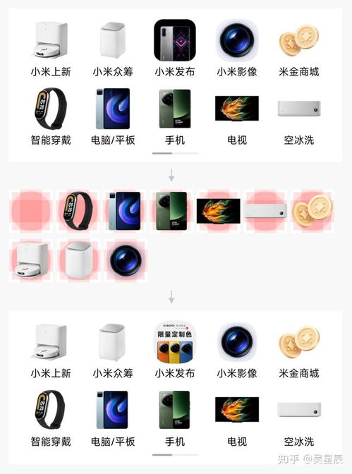 小米商城App全新升级 设计与制作的协作之道